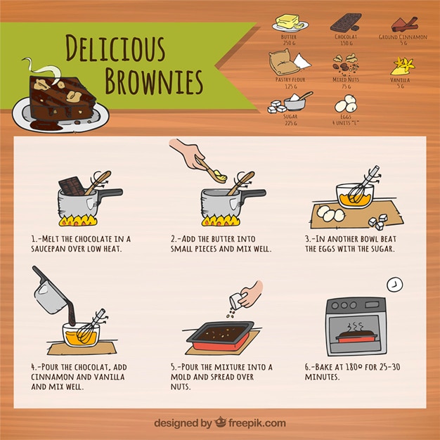 kolejne etapy przygotowania potrawy